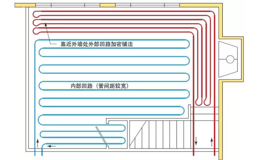 地暖管間距